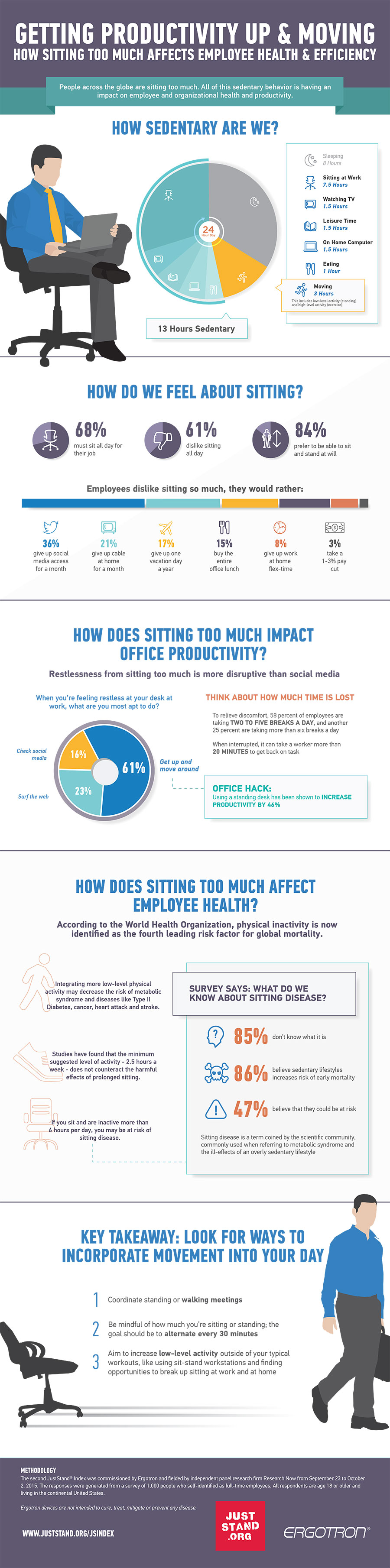 Getting Productivity Up and Moving